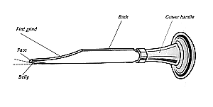 Graver with small rib partially ground back.