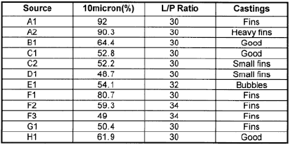 Platinum Casting Investments