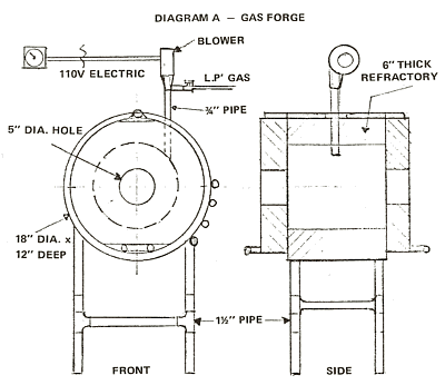 Shaping Non Ferrous Metals