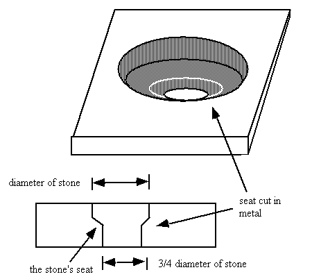 Basic Gypsy or Flush Mount Setting