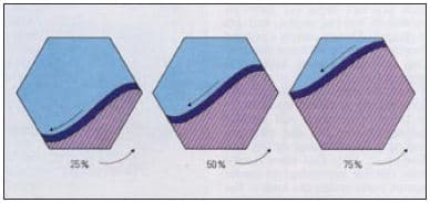 Bulk finishing of gold jewellery - I Wet tumbling: basic principles 