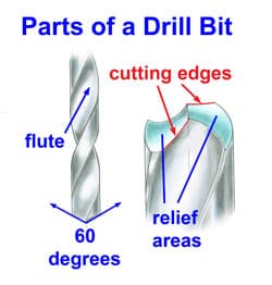 How to Sharpen Drill Bits