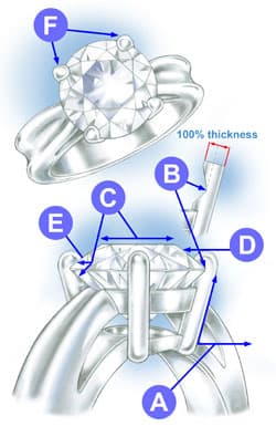 Quality Assurance Benchmarks for Jewelers