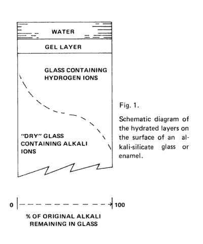 Enamel Preparation Method