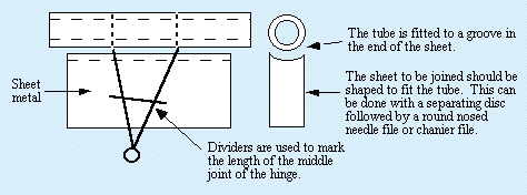 Basic Hinge Making Technique