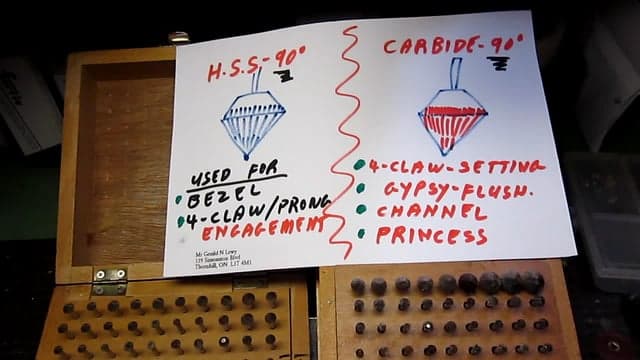 Instructional Diagrams