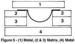 Low-Cost Press Forming Technique - Figure 5