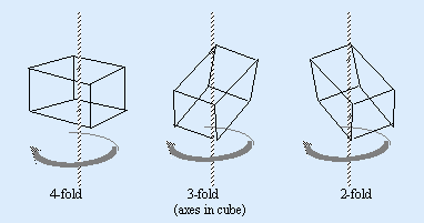 Minerals and Crystals Systems