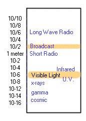 Basic Optical Principles for Gemology