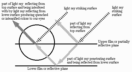 Optical Effects in Gemstones