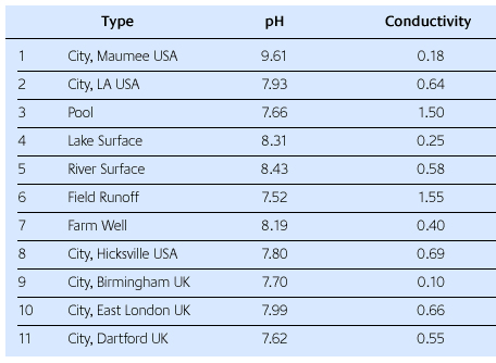 Casting Investment Powder Performances