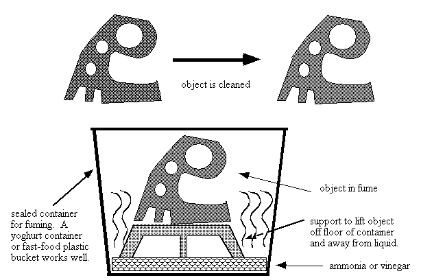 patination by copper and copper alloy fuming