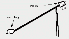 Photographic Equipment for Jewelry and Small Objects