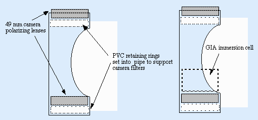 Make Your Own Polariscope