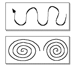 Reticulation Technique and Procedure