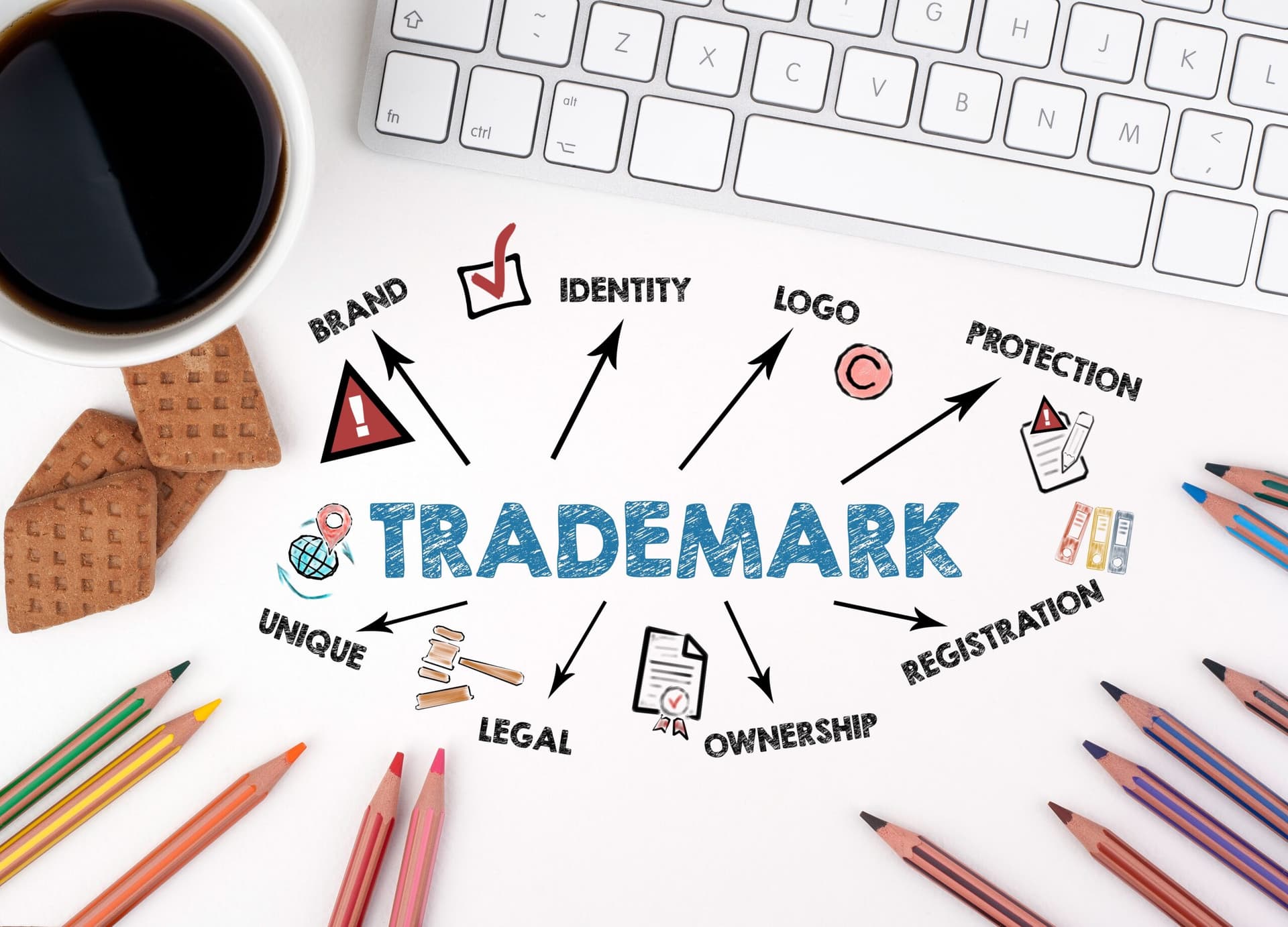 Branding, Copyrights and Trademarks