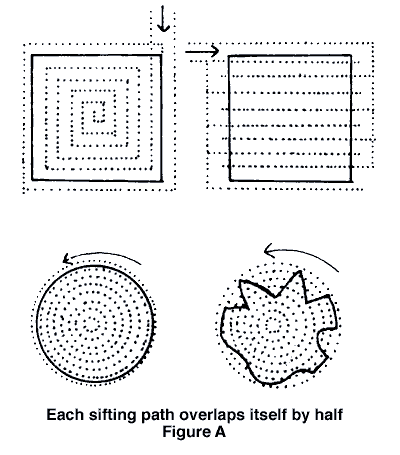 Proper Enamel Sifting Process