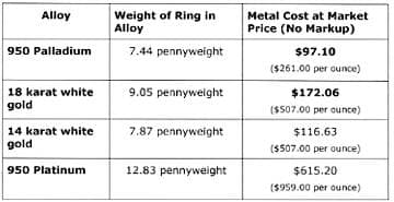 Signet Palladium Ring