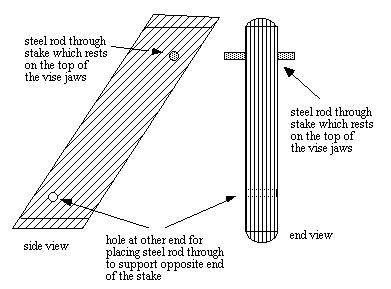 Stakes and Swages Shaping Tools