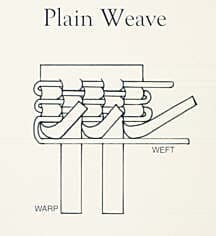 Introduction to Weaving Metal