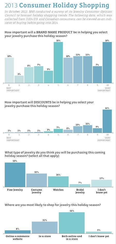 3 Top Challenges for Jewelry Makers in 2014