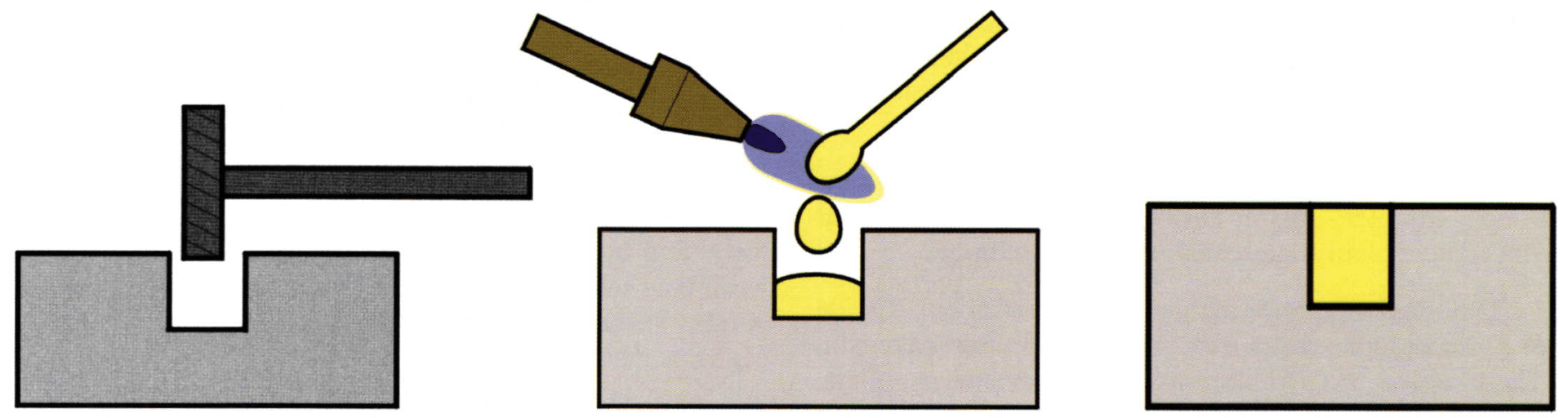 Bench Mag Favorite Tips 2002 Part 2