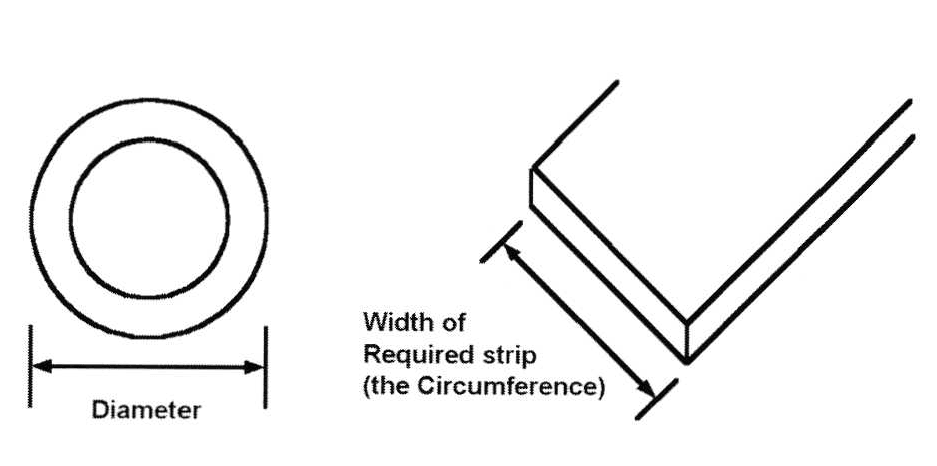 Hints on Making Tubing