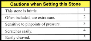 A Professional Bench Jewelers Guide to Setting Gemstones
