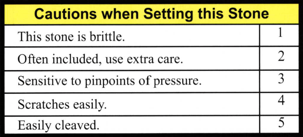 Bench Jeweler’s Guide to Setting Gemstones