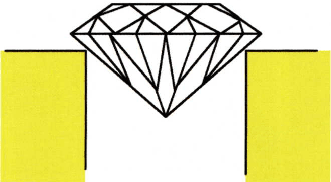 Flush Mount Diamond Setting
