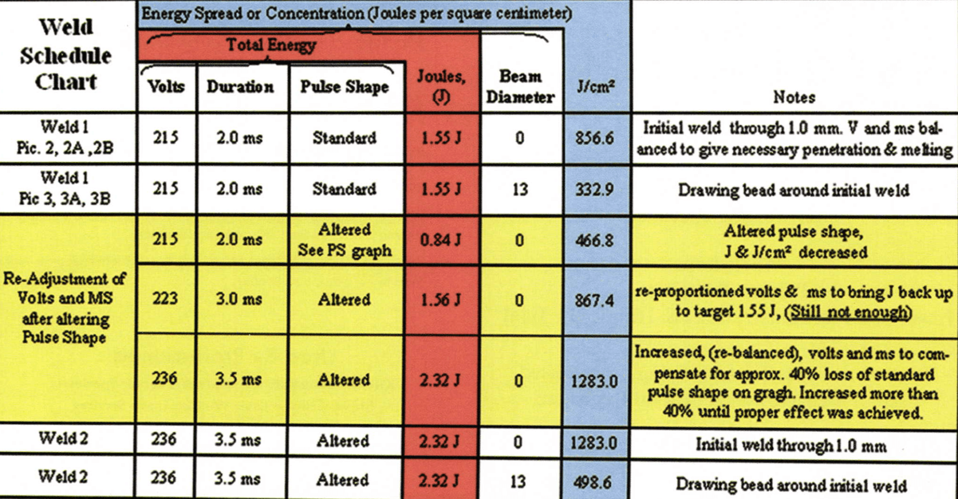 Pulse Shaping Test, 14k Ni WG
