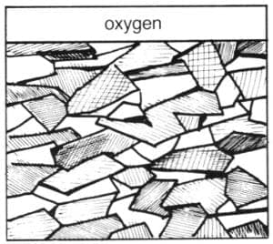 Dealing with Firescale