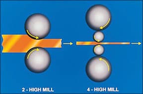 Causes and Prevention of Defects in Wrought Alloys