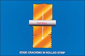 Causes and Prevention of Defects in Wrought Alloys