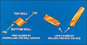 Causes and Prevention of Defects in Wrought Alloys