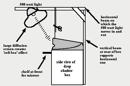 lighting for jewelry and small object photography 2
