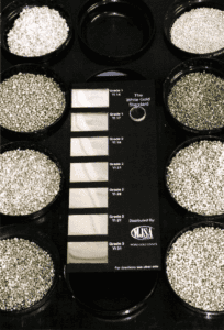 The Creation of White Gold