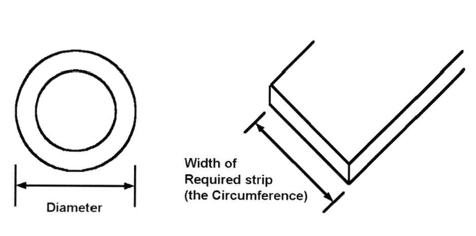 Making Your Own Tubing - Ganoksin Jewelry Making Community