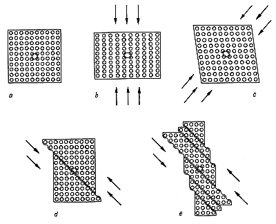 Metal Rolling and Drawing