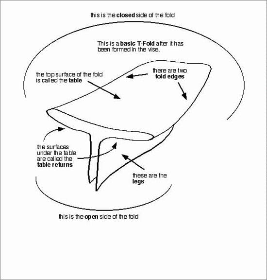 Steps on Making a Basic Wedge T-fold