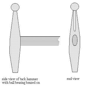 The Kinds of Hammers