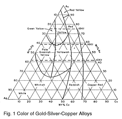 Metals Suitable for Enameling