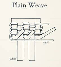 Introduction to Weaving Metal