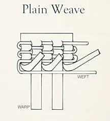 Introduction to Weaving Metal