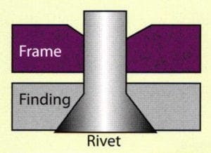 Fig 12. Thread rivet through finding and bolt frames