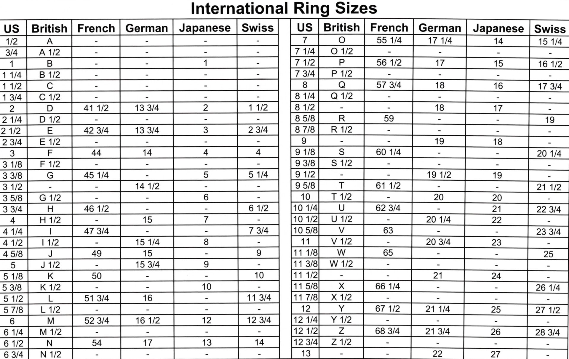 International Ring Sizes Chart