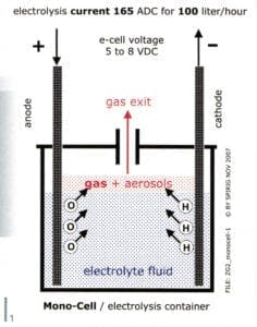 cell electrolysis