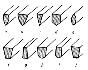 Graver Size Chart