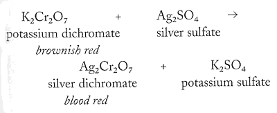 Nitric Acid Silver Test Color Chart