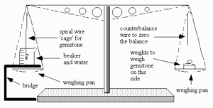 Gemstone Weight Chart